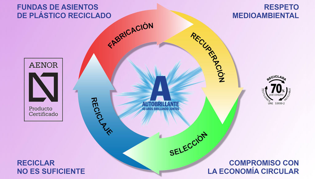 10 - Jornal_das_Oficinas_autobrillante-economia-circular-fundas-asientos