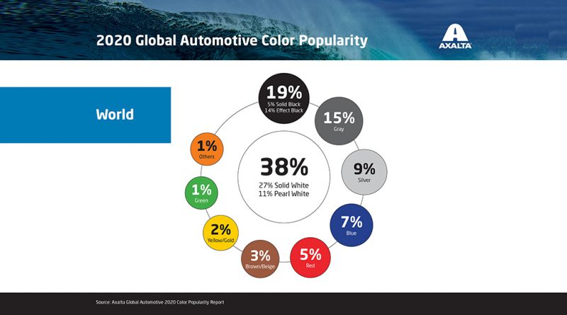 12 - axalta-publicou1