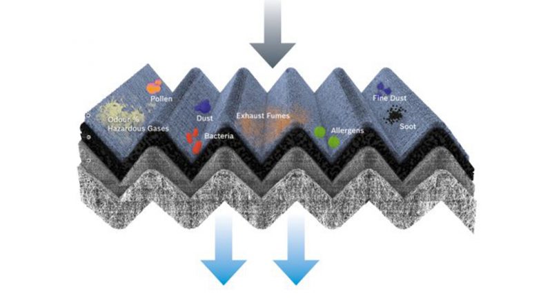 03 - Bosch-aposta-em-gama-de-filtros-habitaculo-para-veiculos-eletricos