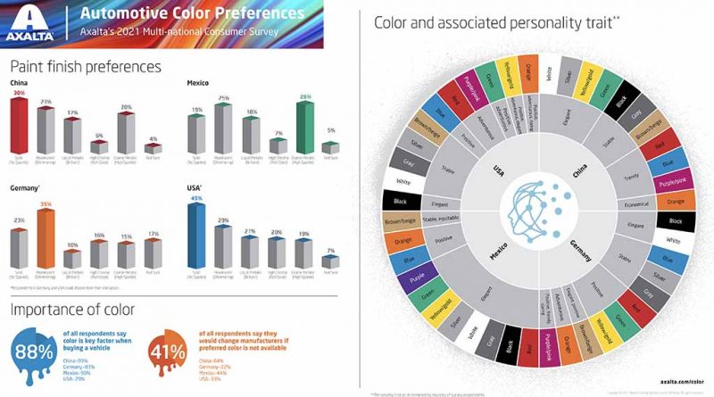 05 - Inquerito-Axalta