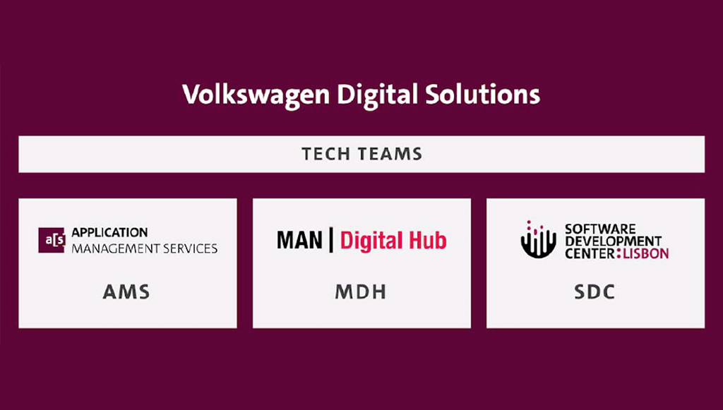 07 - Volkswagen-Digital-Solutions