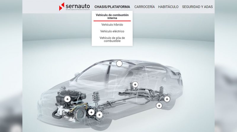 01 - SERNAUTO-cria-infografico-de-componentes-automovel