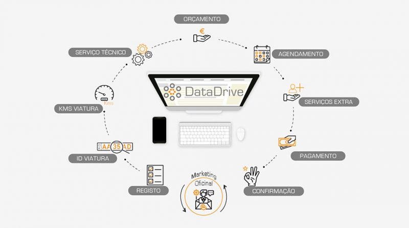 02 - Tips4y divulga boas praticas digitais