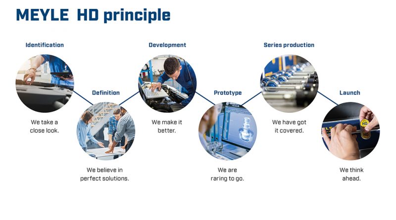 06 - Meyle HD celebra 20 anos de sucesso