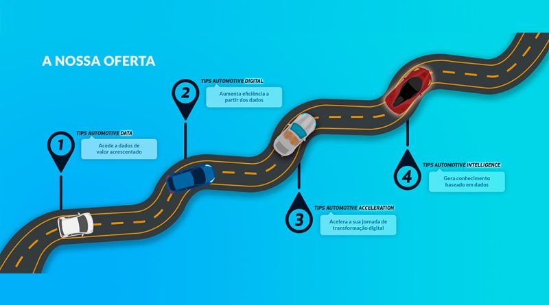 09 - Tips4y ajuda a economizar os custos do negócios