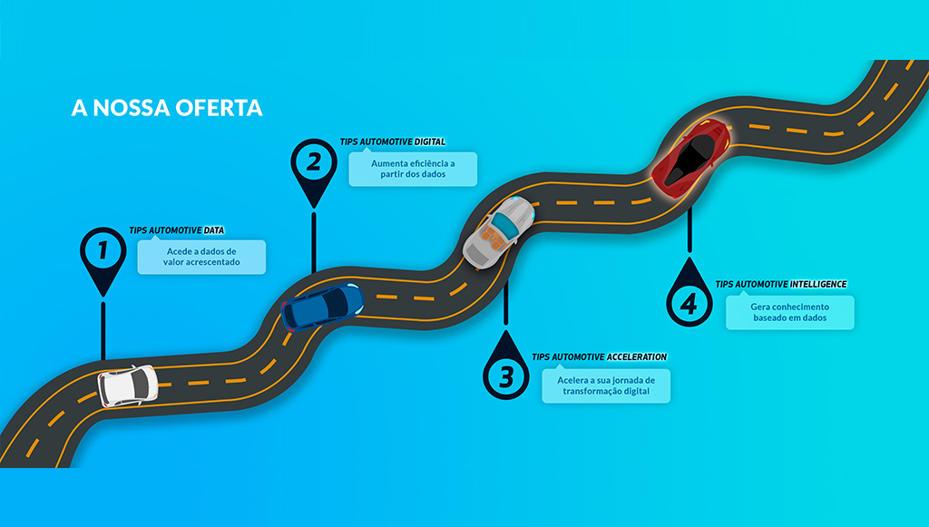 09 - Tips4y ajuda a economizar os custos do negócios
