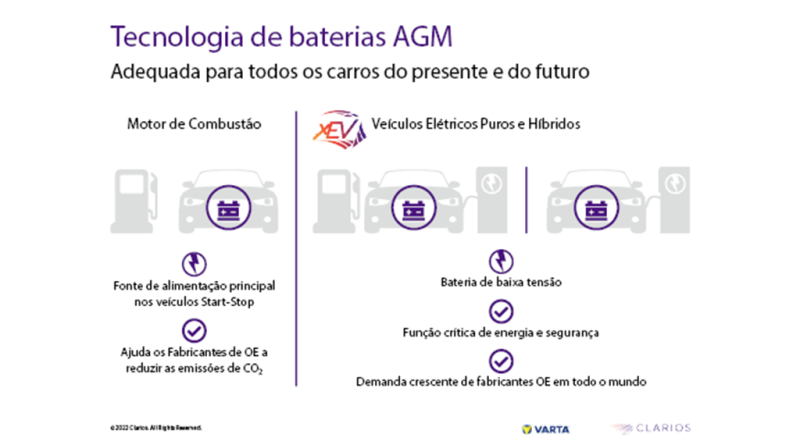 09 - VARTA AGM é escolha dos veículos elétricos 1