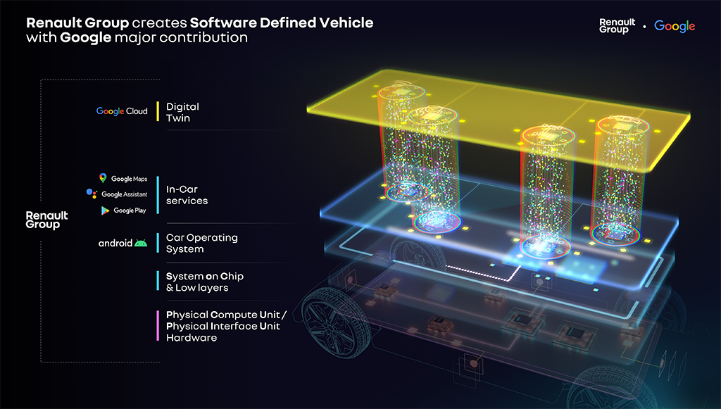 11 - Grupo Renault e Google aceleram para desenvolver veículo do futuro