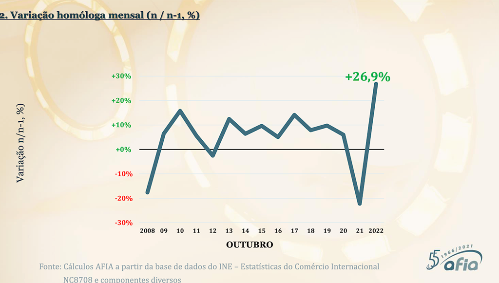 12 - exportacoes componentes automoveis