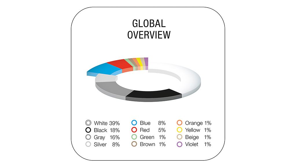 01 - Cores Vivas ganham destaque no mundo automovel