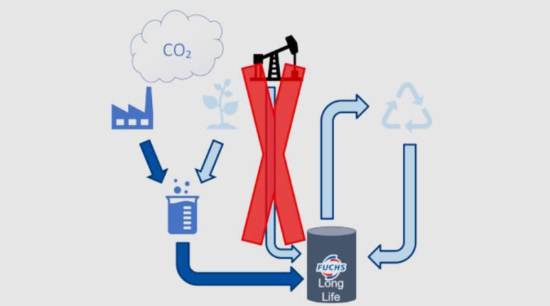 01 - Lubrificantes FUCHS poderao ser fabricados com CO2 capturado do ar