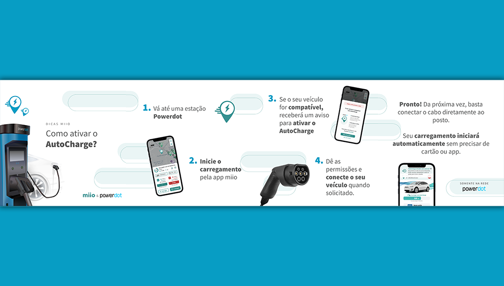 06 - Autocharge by Powerdot e miio chega a Espanha e Franca