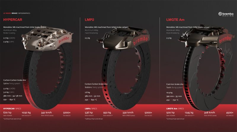06 - Brembo fornece tecnologia travagem