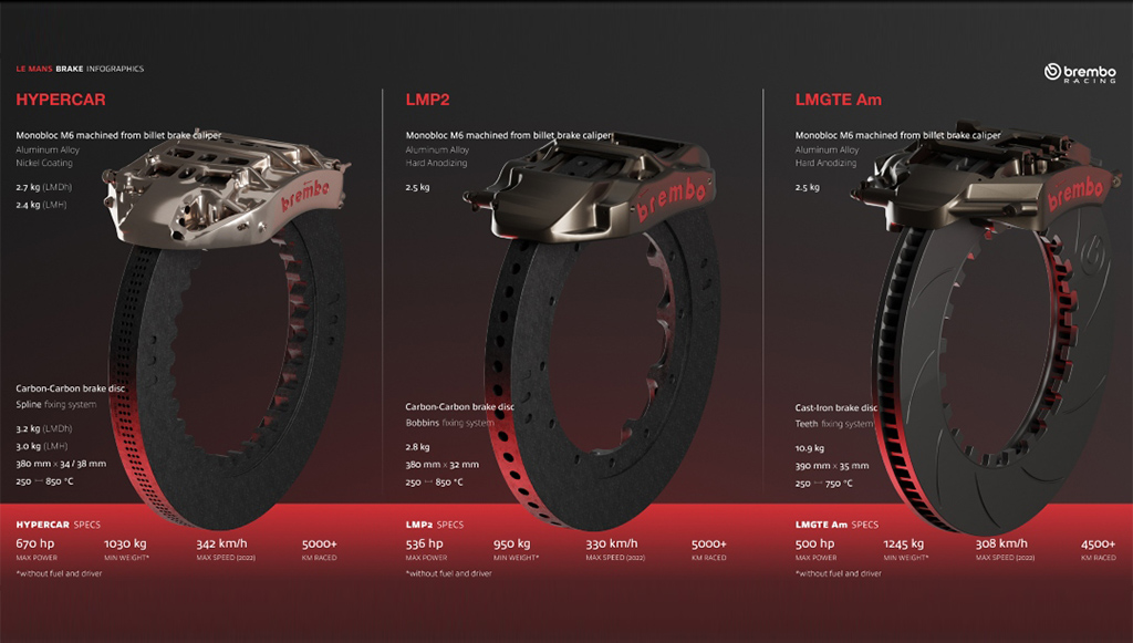 06 - Brembo fornece tecnologia travagem