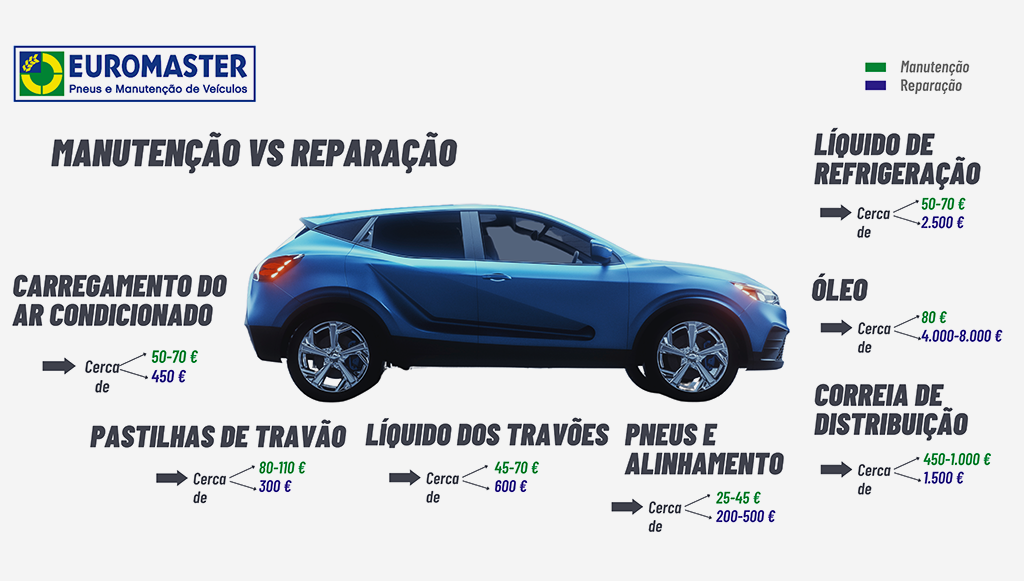 06 - Ferias tranquilas A Euromaster da dicas de alguns pontos chave 1