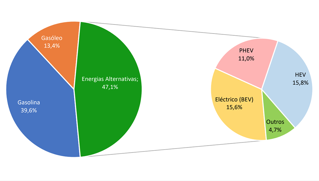 06 - Mercado Automovel ainda nao recuperou numeros pre pandemia