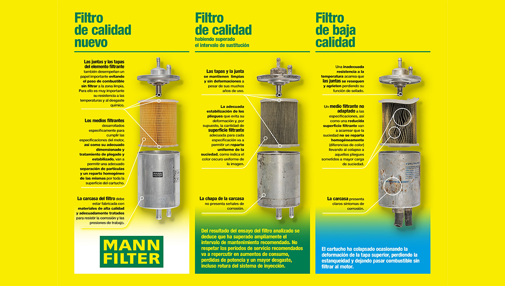 09 - MANNHUMMEL apresenta sete diferencas na area de filtracao