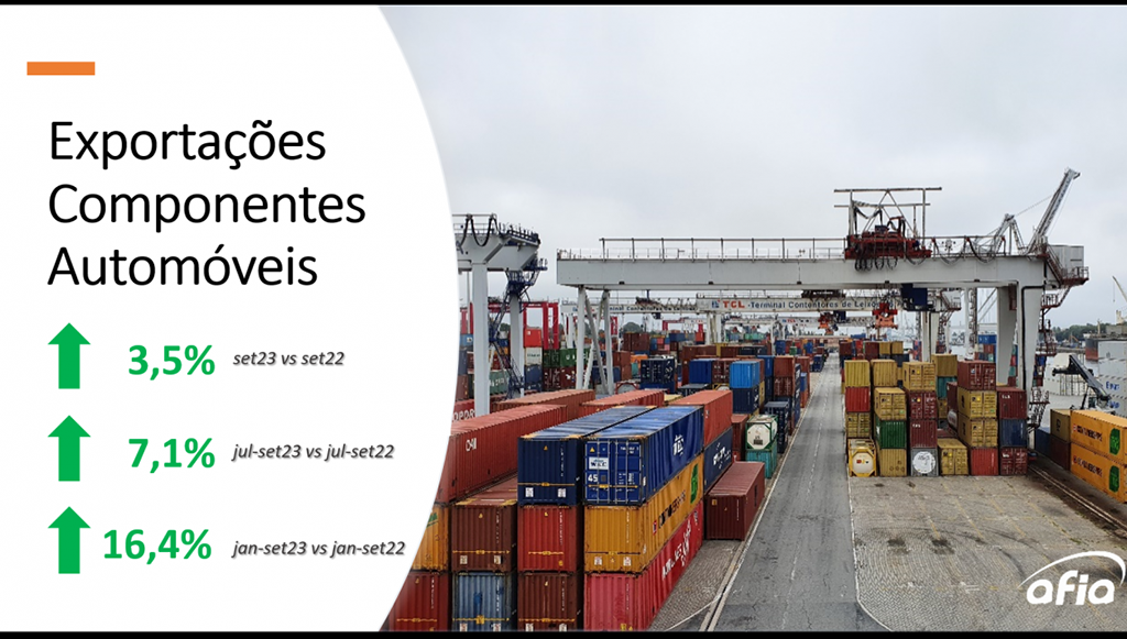 11 - Exportacoes de Componentes automoveis crescem ha 17 meses 