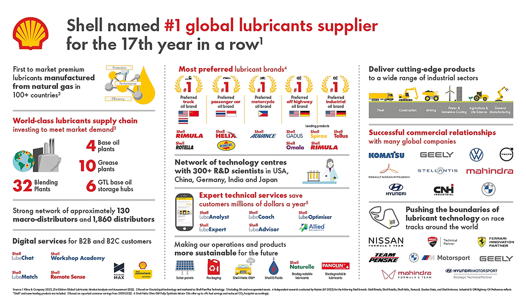 12 - Shell ha 17 anos na frente dos Lubrificantes e Fluidos