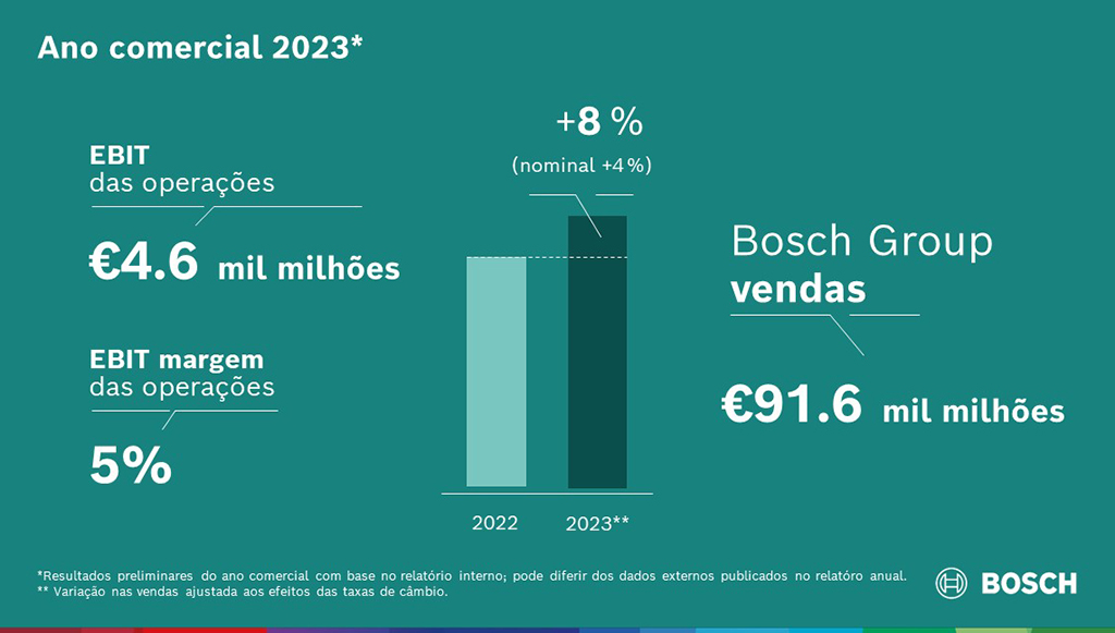 02 - Resultados Preliminares 2024_Infografia_1