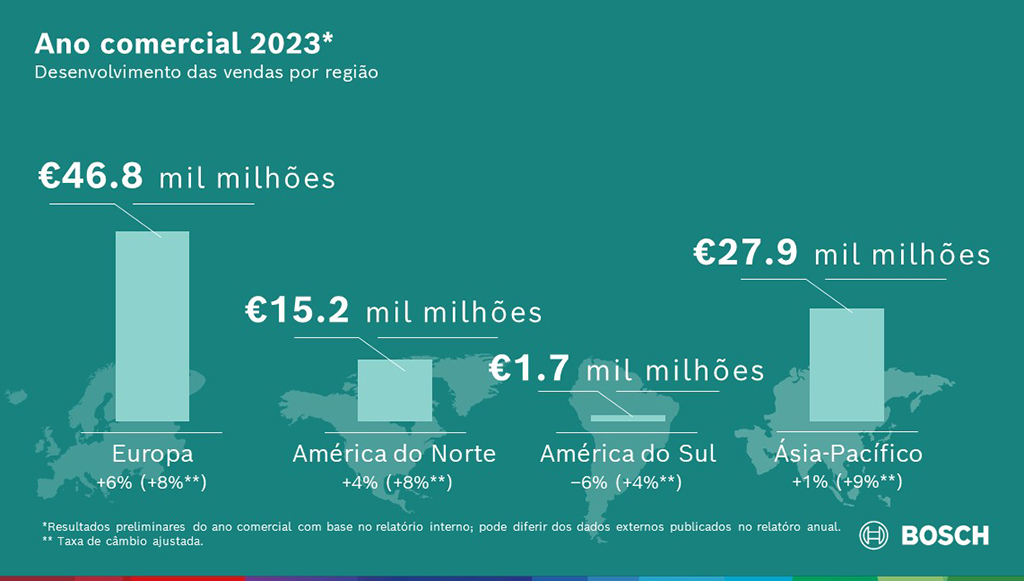 02 - Resultados Preliminares 2024_Infografia_3