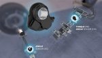 09 - FORVIA HELLA acelera producao de sistema 22steer by wire22