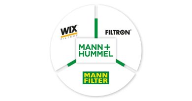 MANN+HUMMEL regressa à Automechanika Frankfurt