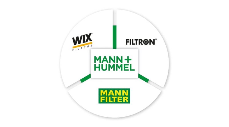 MANN+HUMMEL regressa à Automechanika Frankfurt