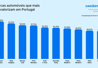 Jaguar I-Pace lidera desvalorização dos automóveis em Portugal