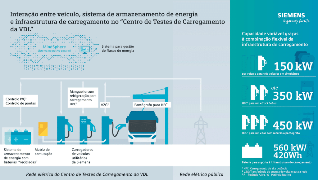 01 - siemens