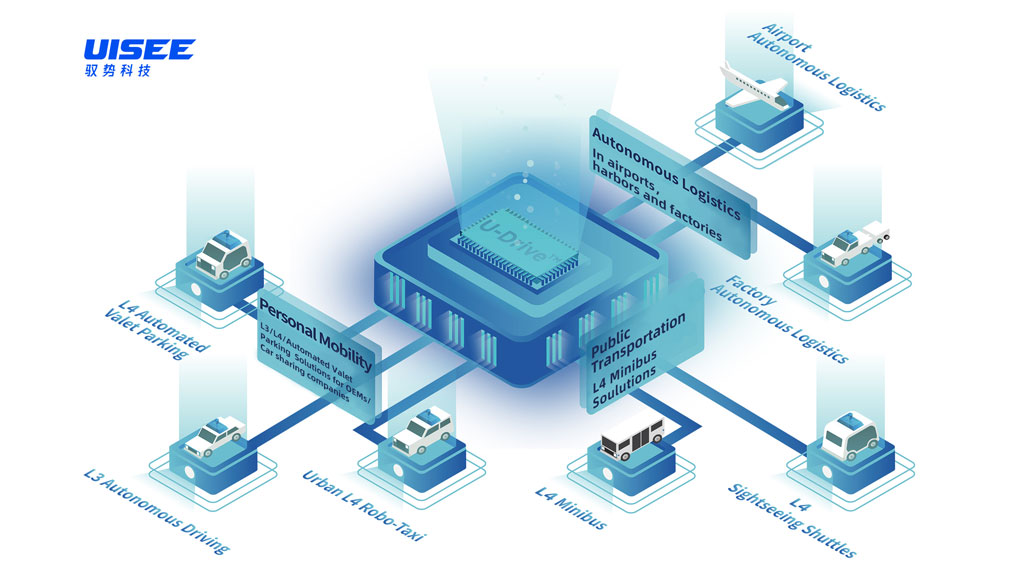 uisee_solution_portfolio