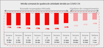 05 - graf1