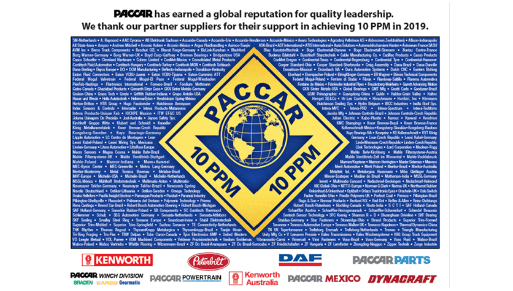 daycopaccar