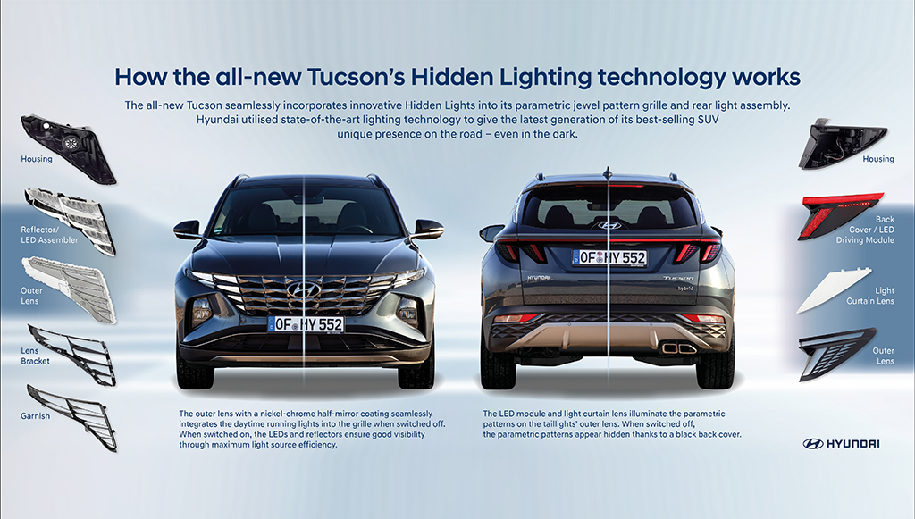 Hyundai-Motor-revela