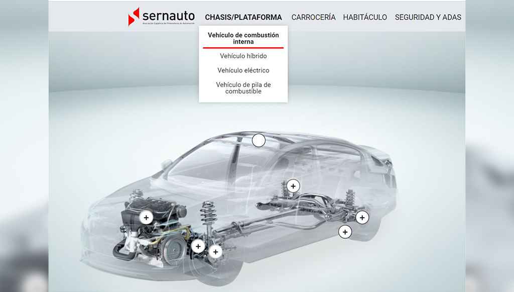 SERNAUTO-cria-infografico-de-componentes-automovel