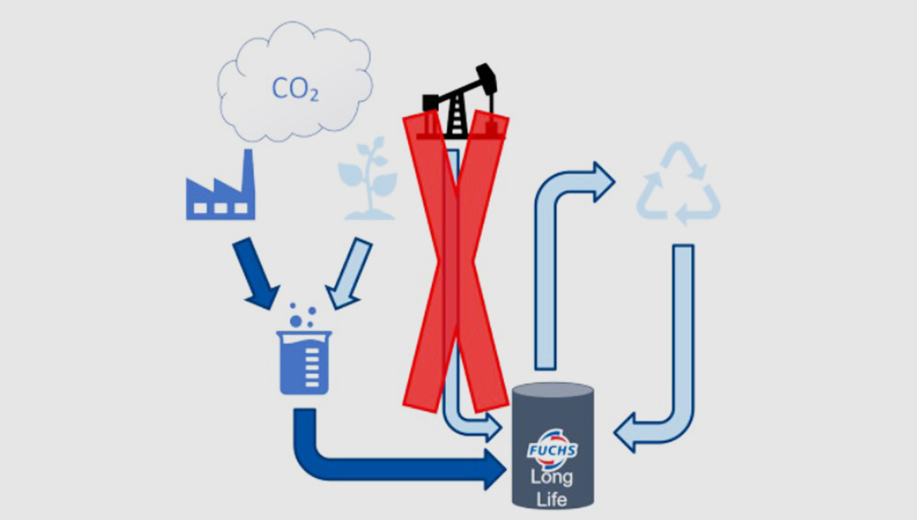 Lubrificantes-FUCHS-poderao-ser-fabricados-com-CO2-capturado-do-ar