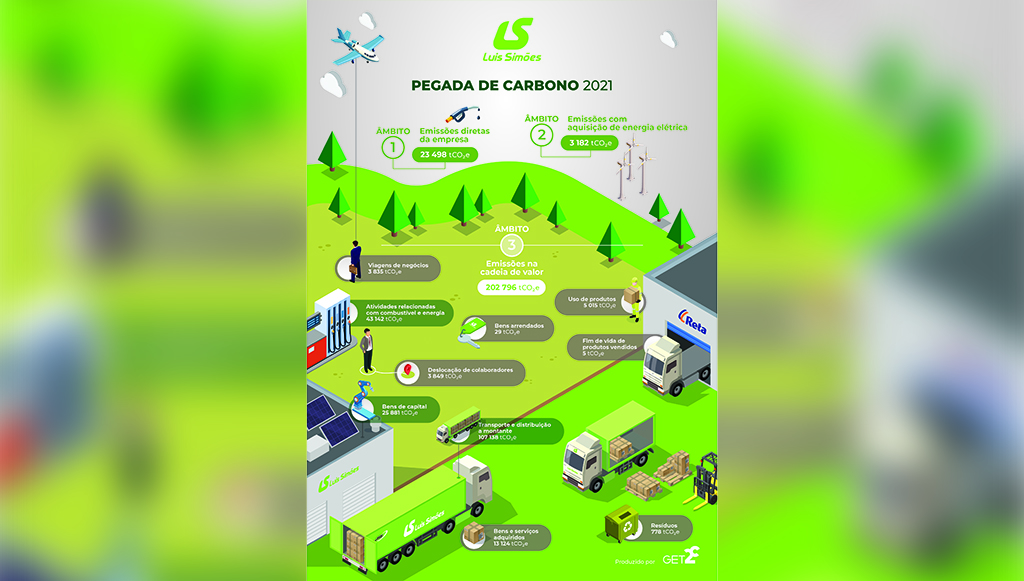 Luis-Simoes-focada-na-reducao-de-carbono-Science-Based-Targets