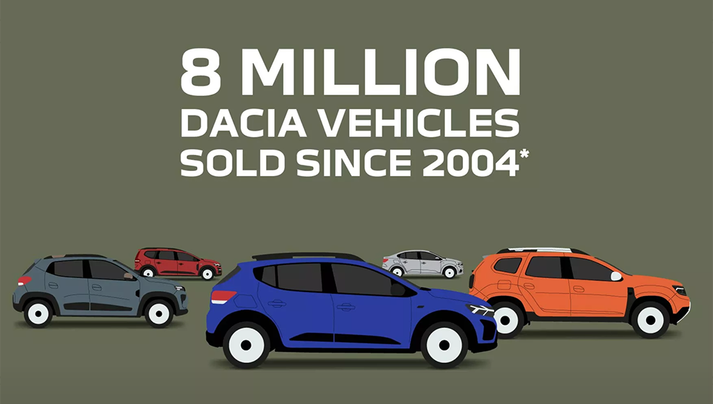 DACIA-vendeu-8-milhoes-de-carros-nos-ultimos-19-anos