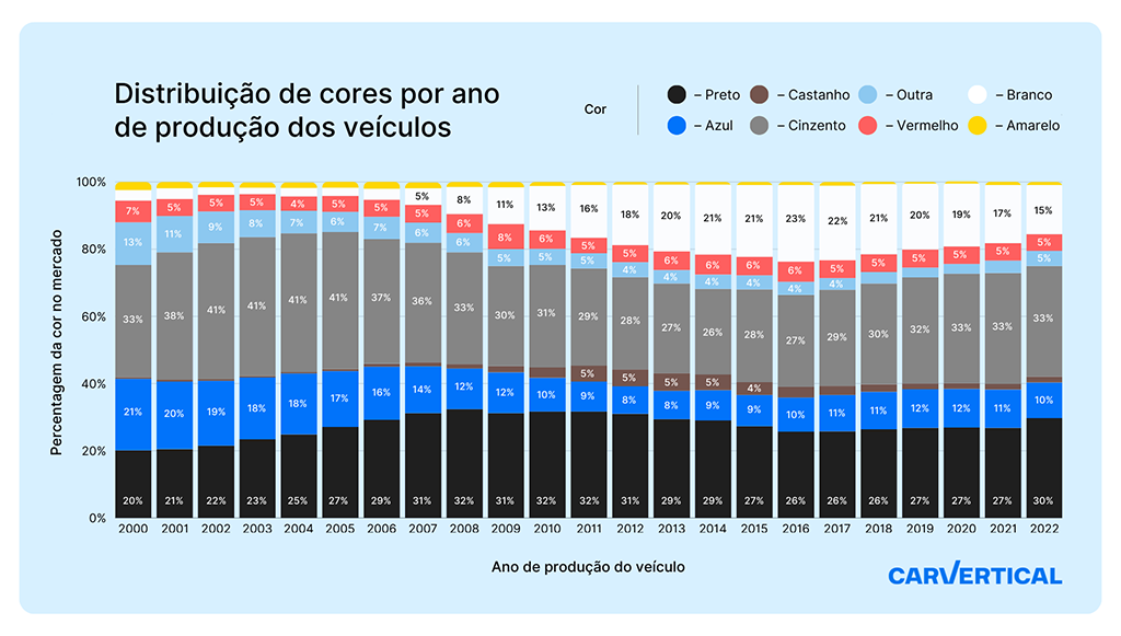 Carros-cinzentos-entre-os-preferidos-dos-portugueses-1