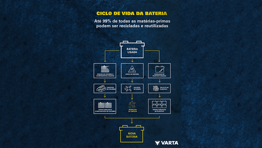 01 - VARTA contribui para um mundo Eco Consciente1