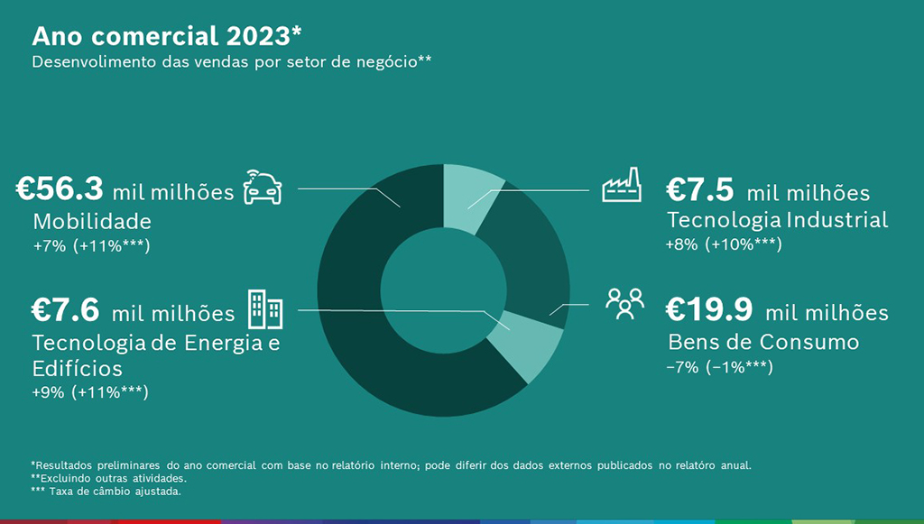 02 - Resultados Preliminares 2024_Infografia_2
