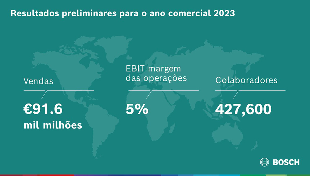 02 - Resultados Preliminares 2024_Infografia_5