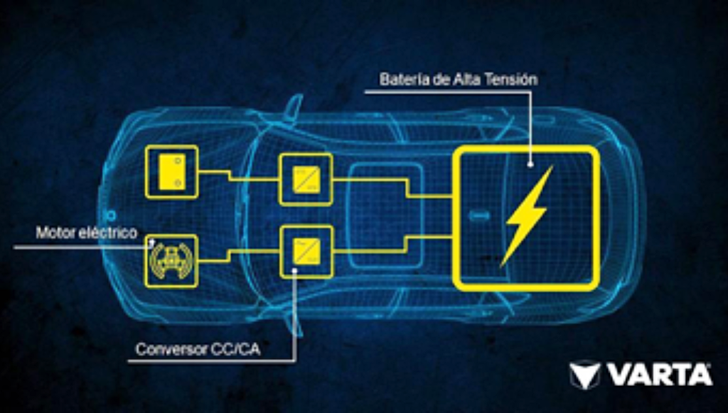 03 - Glosario Tecnologias xEV PT3