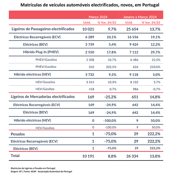 04 - PR15 2024 MERCADOAUTOMOVEL BEVPHEVHEV_MARCO2024 2
