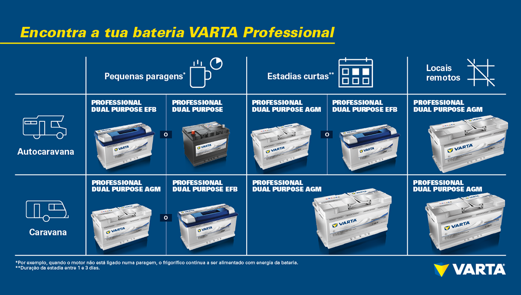 Viagem-sobre-rodas-Varta-apresenta-solucoes-para-as-ferias