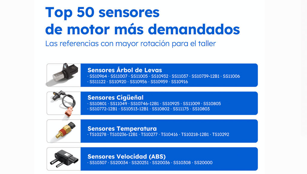 Delphi destaca top 50 de sensores de motor