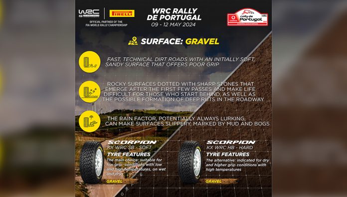 Pirelli estreia novo Scorpion KX WRC no rali português