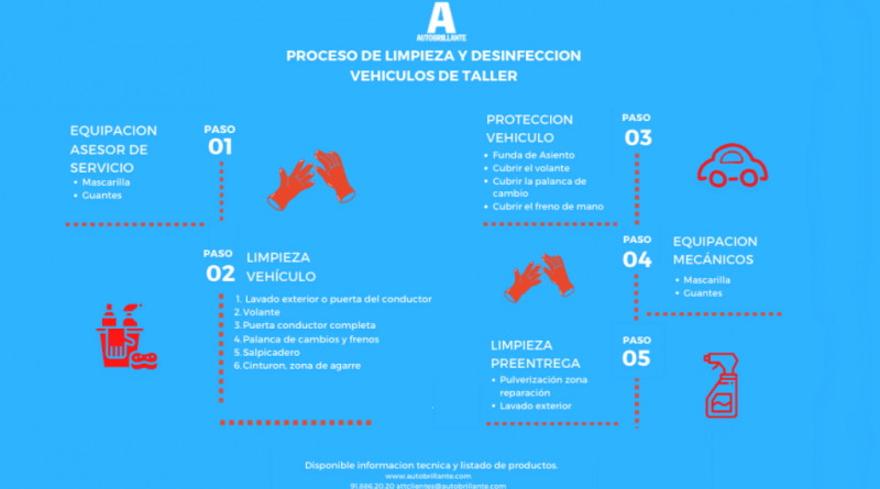 04 - autobrillantecovid19