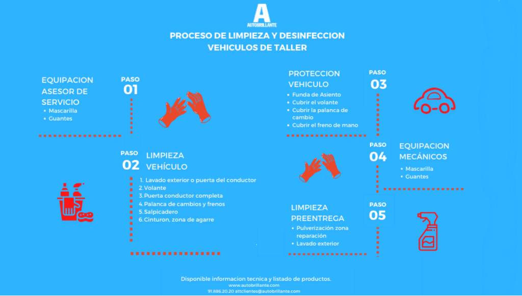 04 - autobrillantecovid19