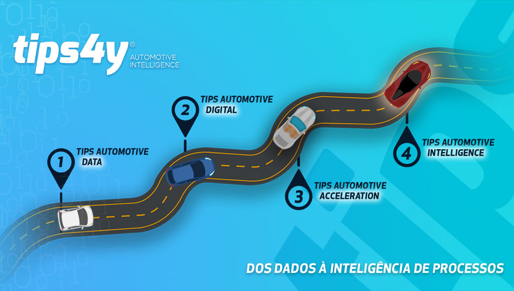 11 - Tips4y-apresenta-nova-proposta-de-valor